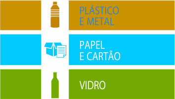 Utilização dos ecopontos